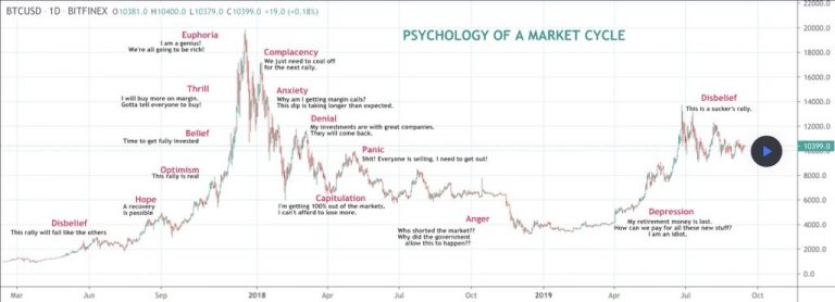 market cycle in cryptocurrencies