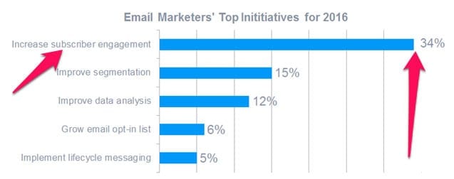 12 Most Successful Email Campaigns Case Studies for Small Businesses